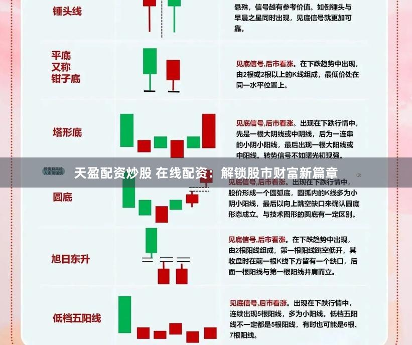 天盈配资炒股 在线配资：解锁股市财富新篇章