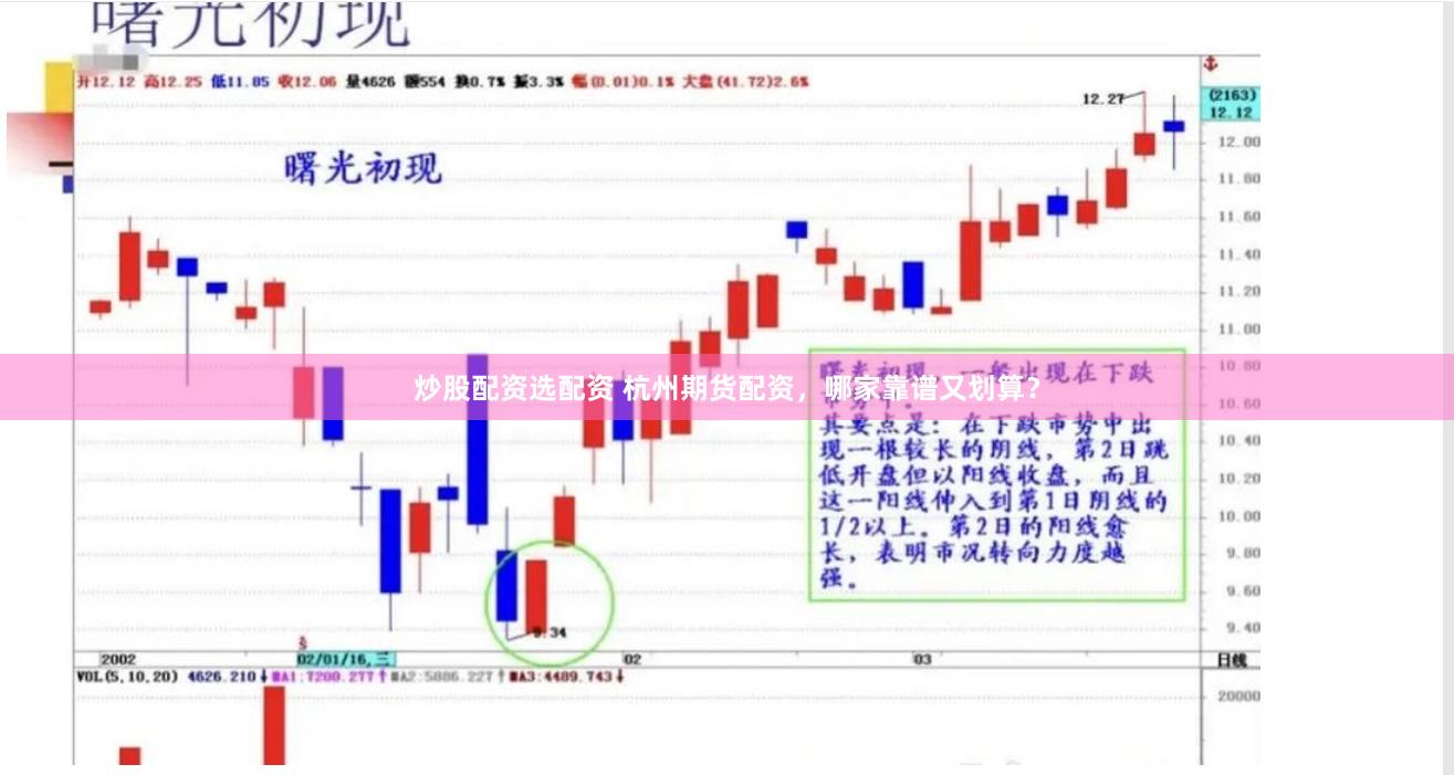 炒股配资选配资 杭州期货配资，哪家靠谱又划算？