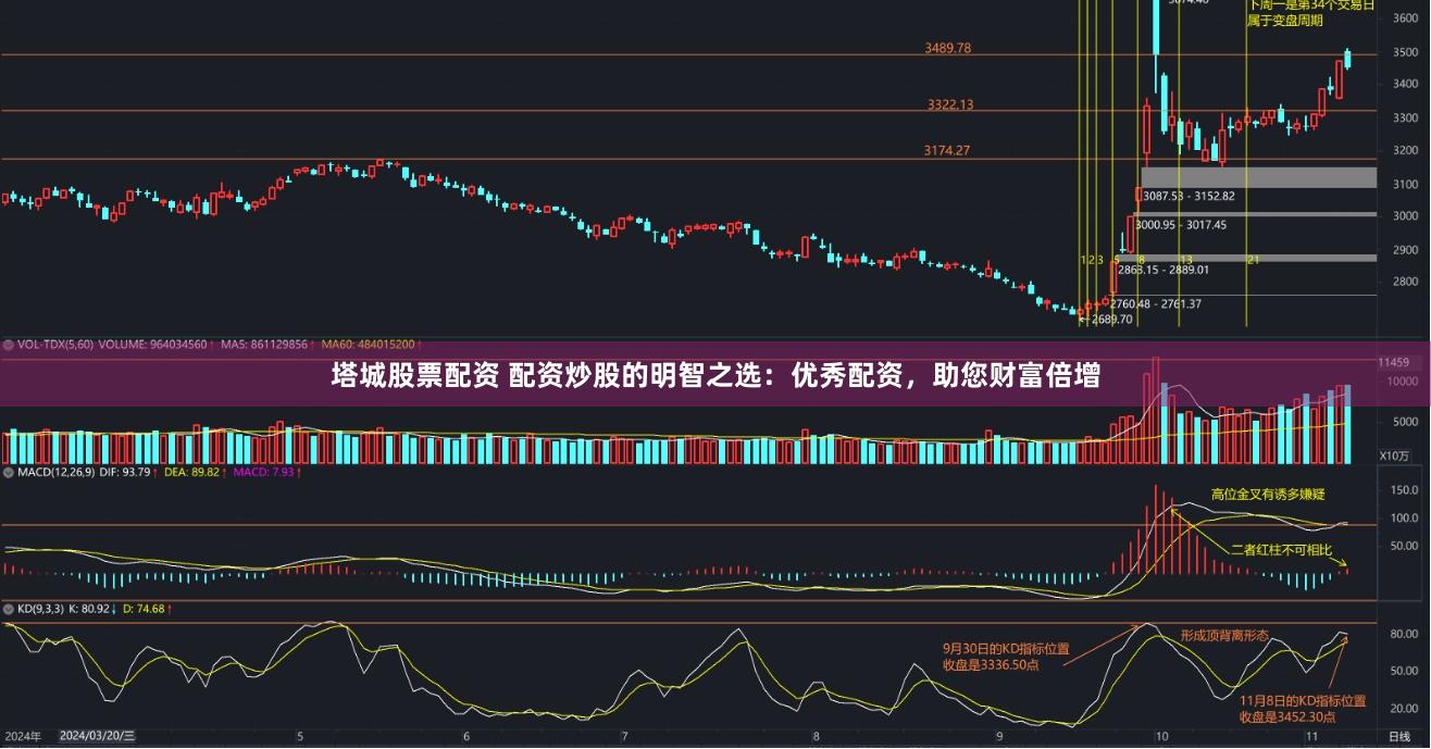 塔城股票配资 配资炒股的明智之选：优秀配资，助您财富倍增