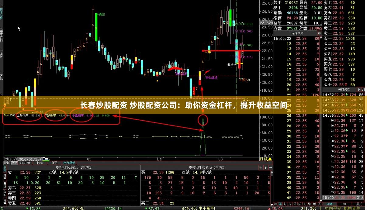 长春炒股配资 炒股配资公司：助你资金杠杆，提升收益空间