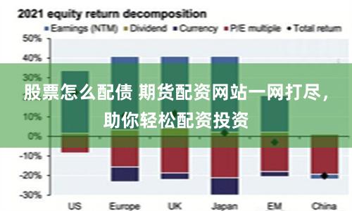 股票怎么配债 期货配资网站一网打尽,助你轻松配资投资