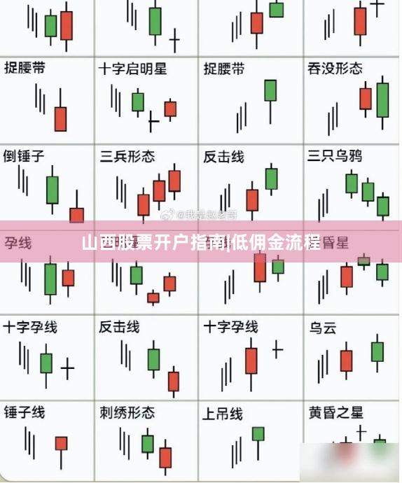 山西股票开户指南|低佣金流程