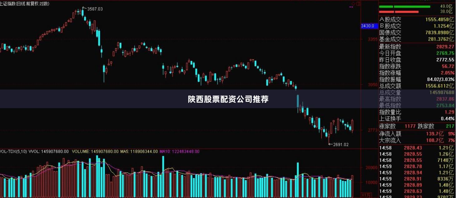 陕西股票配资公司推荐
