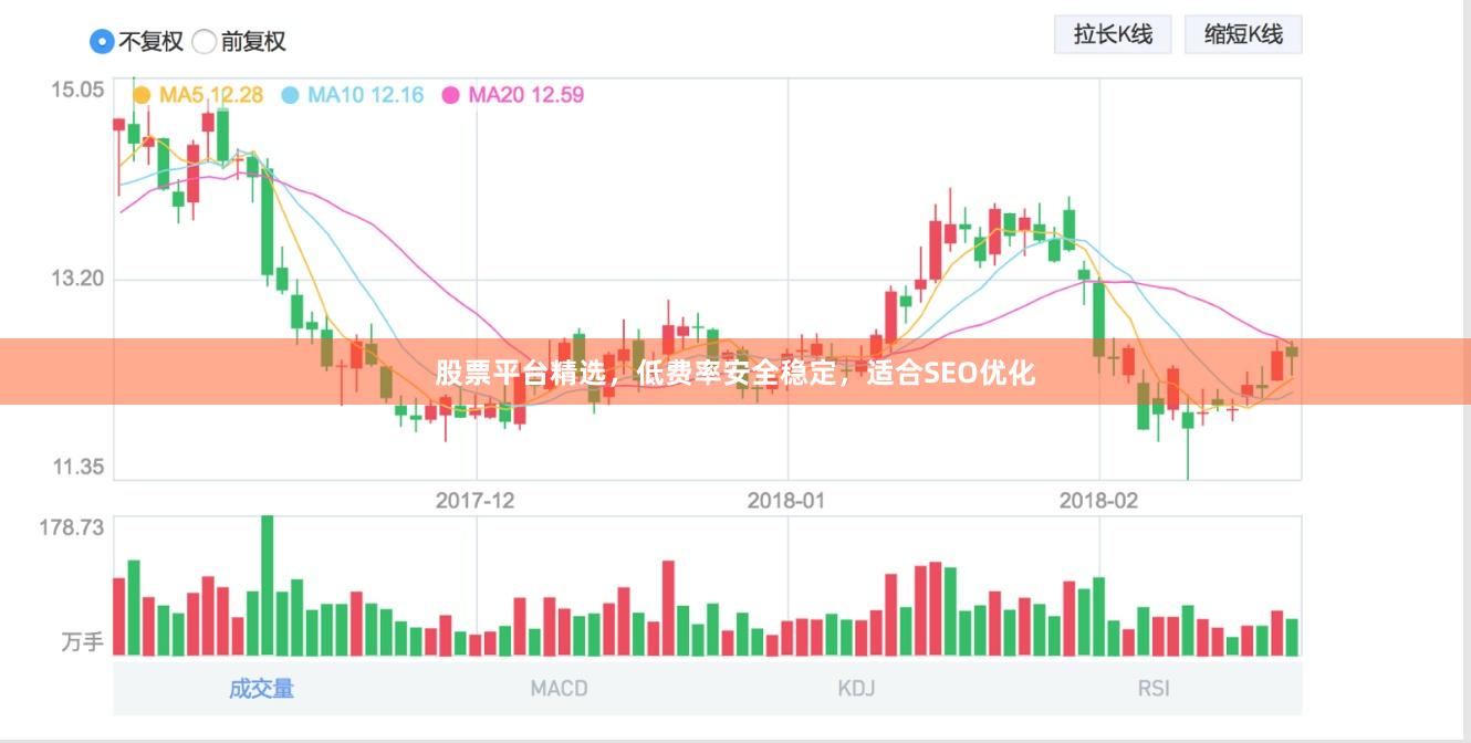 股票平台精选,低费率安全稳定,适合SEO优化