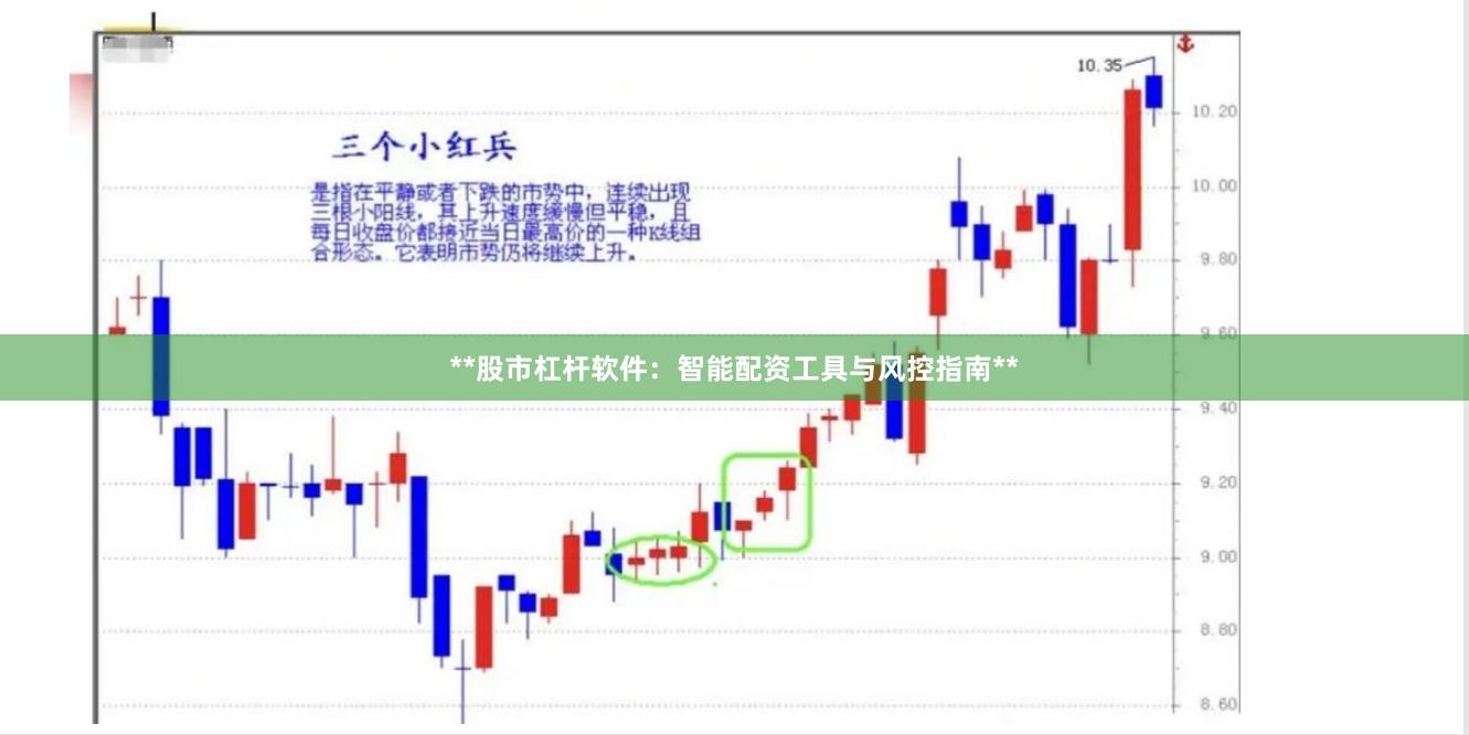 **股市杠杆软件：智能配资工具与风控指南**