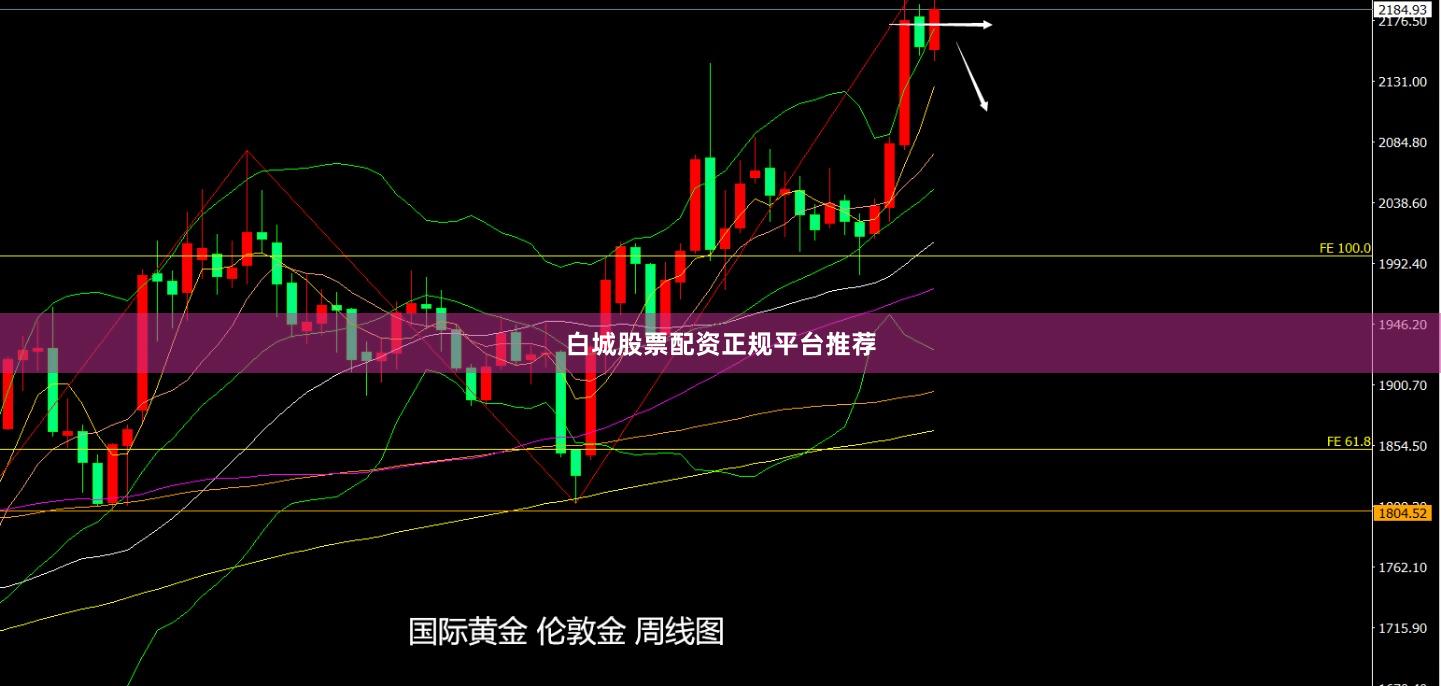 白城股票配资正规平台推荐