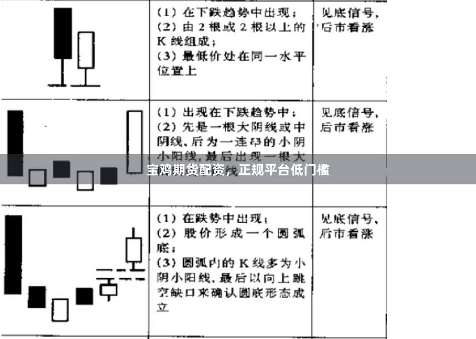 宝鸡期货配资，正规平台低门槛