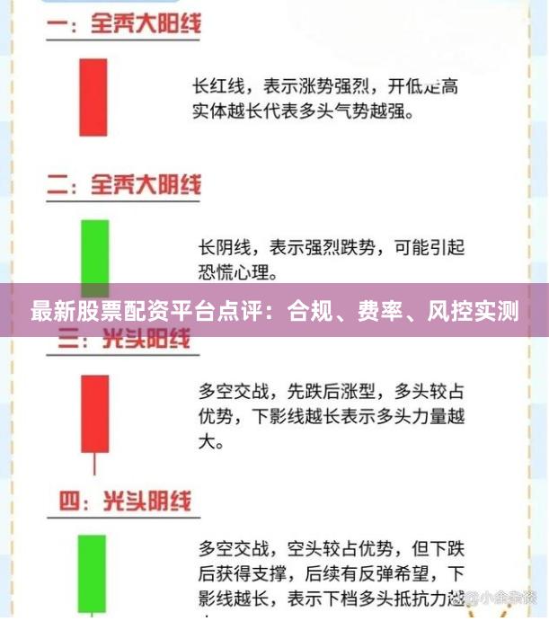 最新股票配资平台点评：合规、费率、风控实测