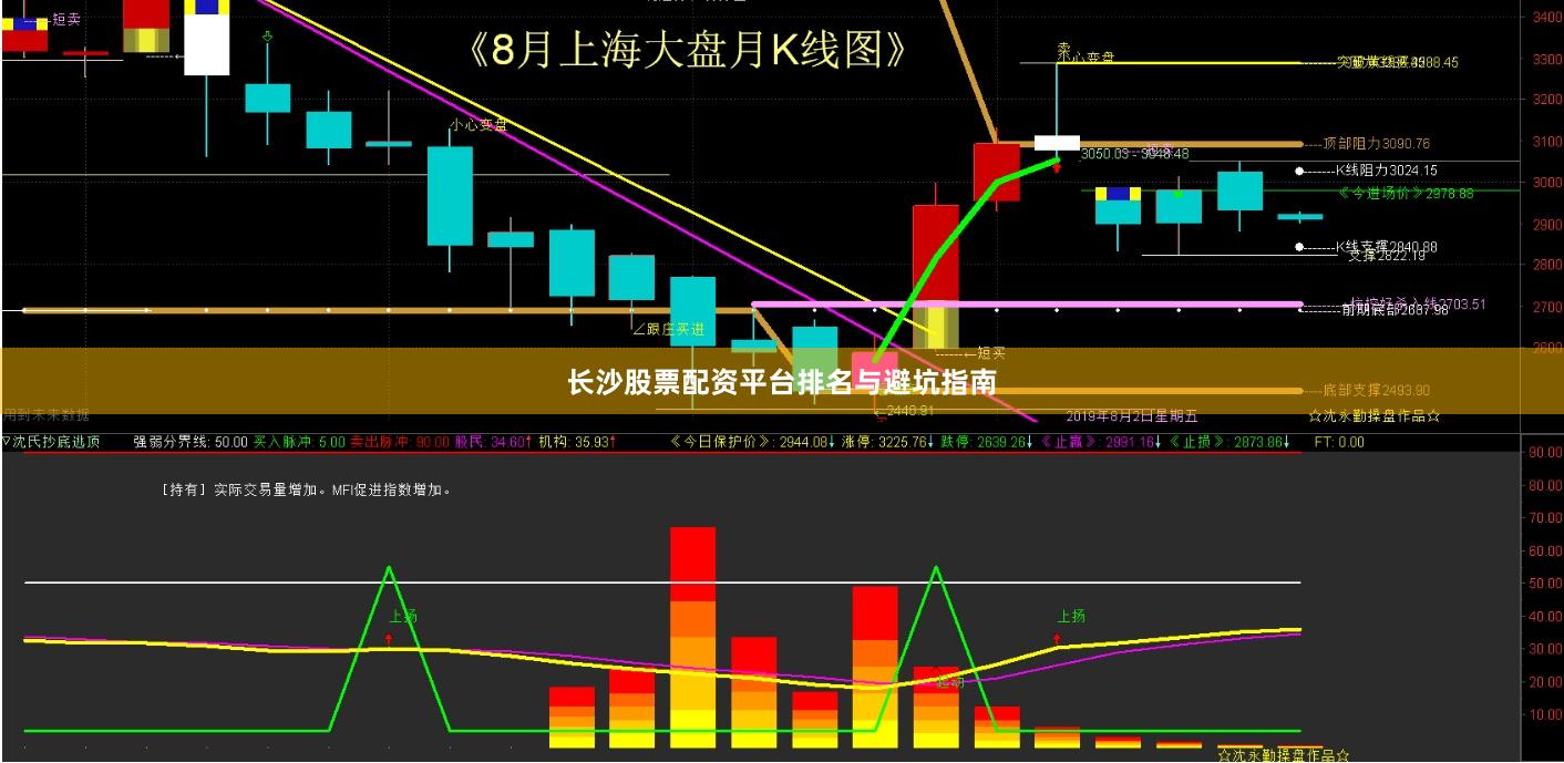 长沙股票配资平台排名与避坑指南