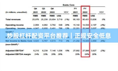 炒股杠杆配资平台推荐｜正规安全低息