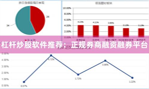 杠杆炒股软件推荐：正规券商融资融券平台