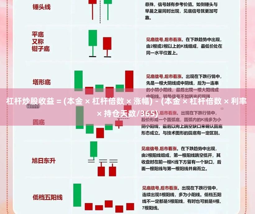 杠杆炒股收益 = (本金 × 杠杆倍数 × 涨幅) - (本金 × 杠杆倍数 × 利率 × 持仓天数/365)