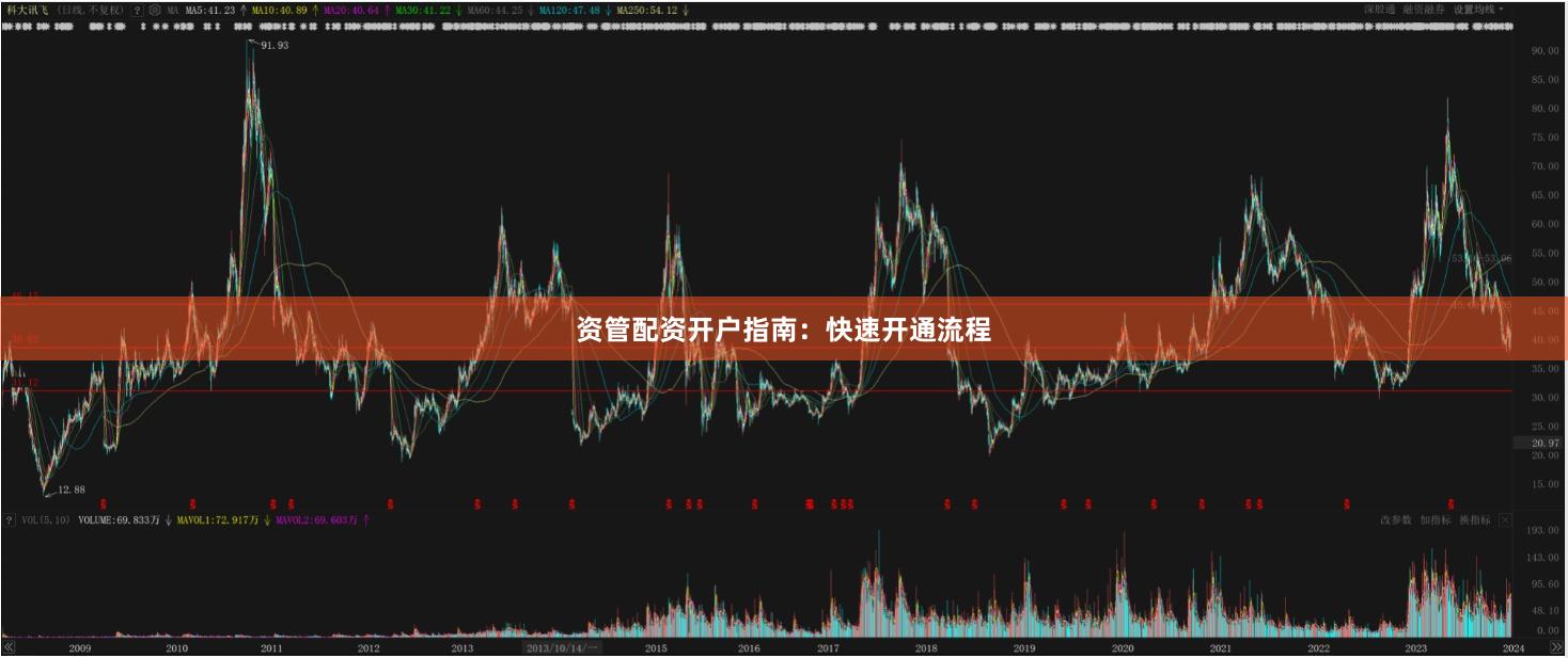资管配资开户指南：快速开通流程