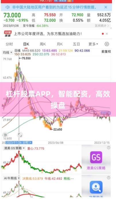 杠杆股票APP，智能配资，高效操盘