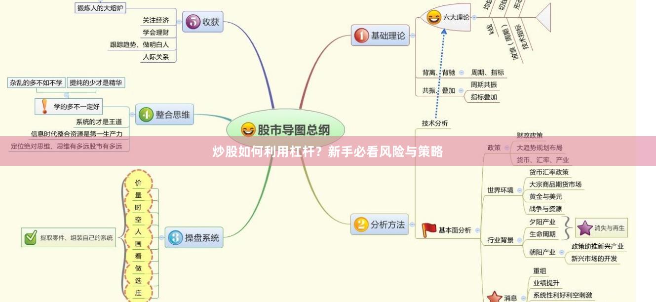 炒股如何利用杠杆？新手必看风险与策略